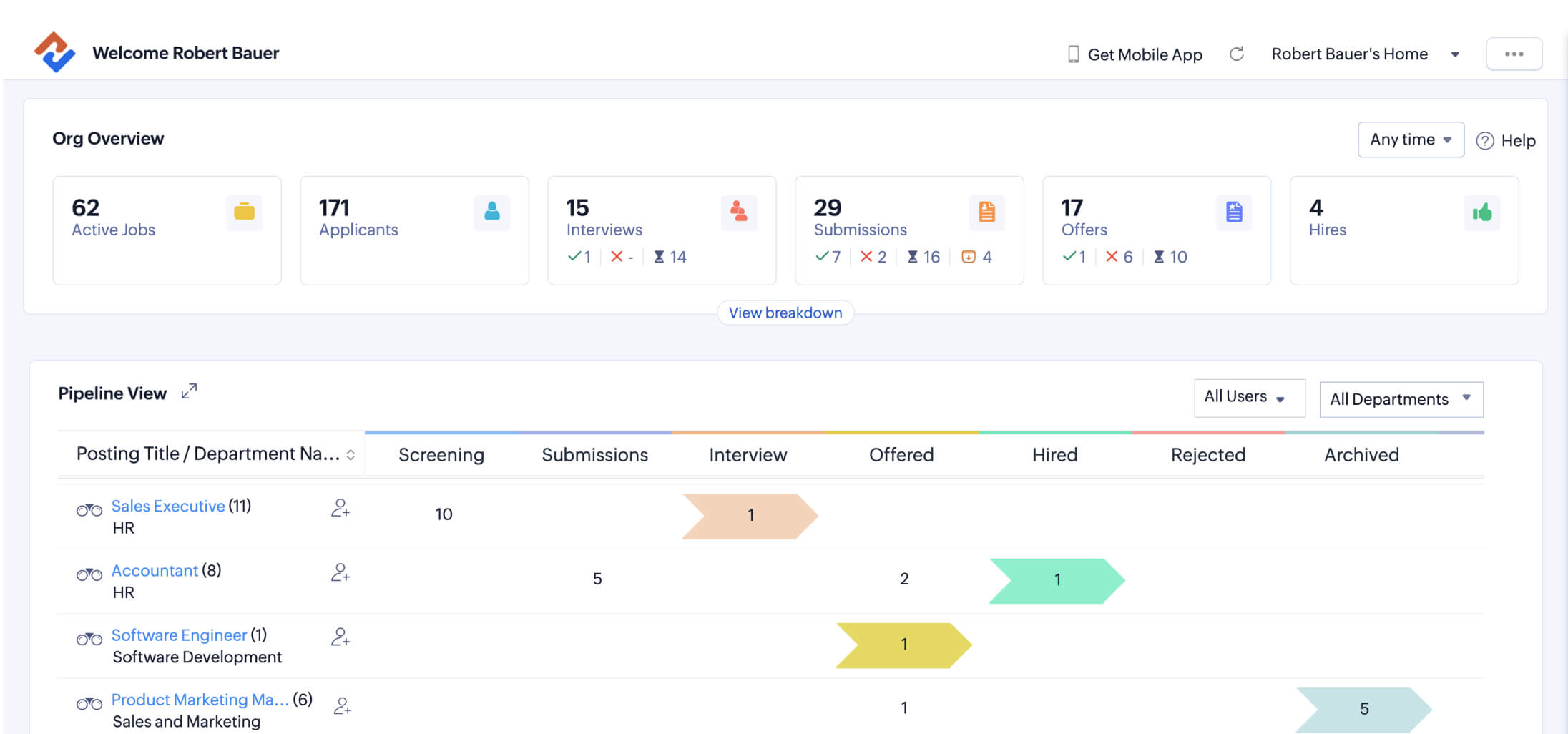 Leverage landing page analytics for marketing success